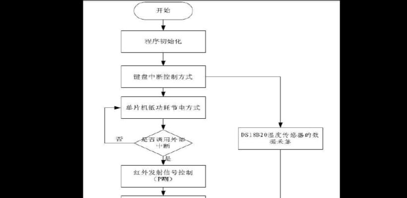 程序流程图怎么画？制作流程图技巧分享？