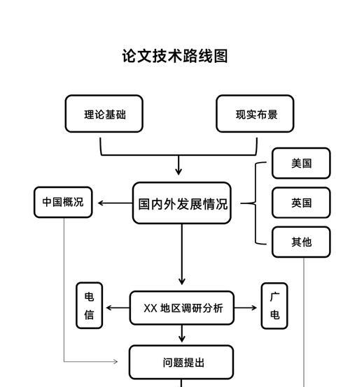 程序流程图怎么画？制作流程图技巧分享？