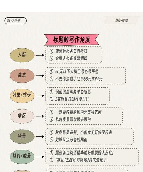 广州小红书关键词优化策略有哪些？