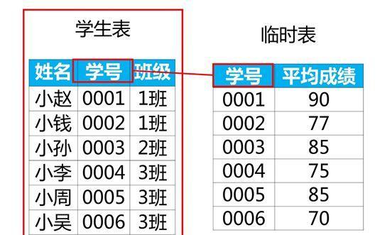 如何查找？