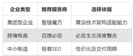 数据分析在2025年如何优化SEO？