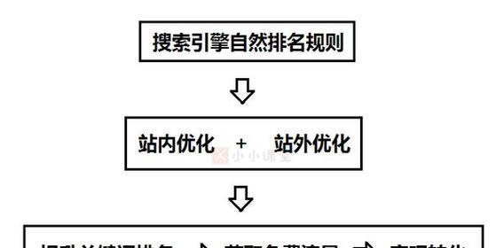数据分析在2025年如何优化SEO？