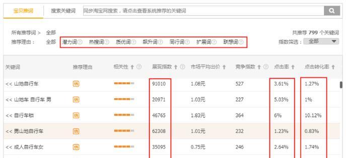 淘宝标题关键词隐藏设置方法是什么？