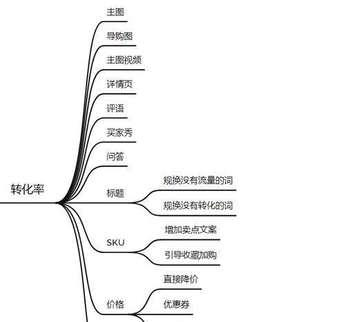 个性化搜索关键词优化的未来趋势是什么？