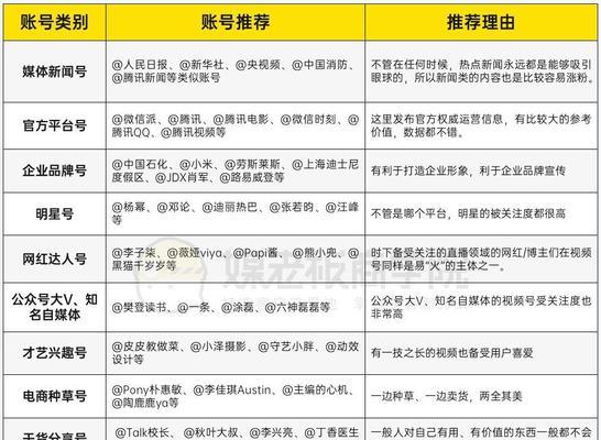 视频号如何进行关键词视频搜索？