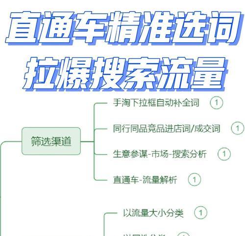 拼多多标题关键词设置有哪些技巧？
