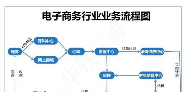 制作专业网站网页的步骤是什么？