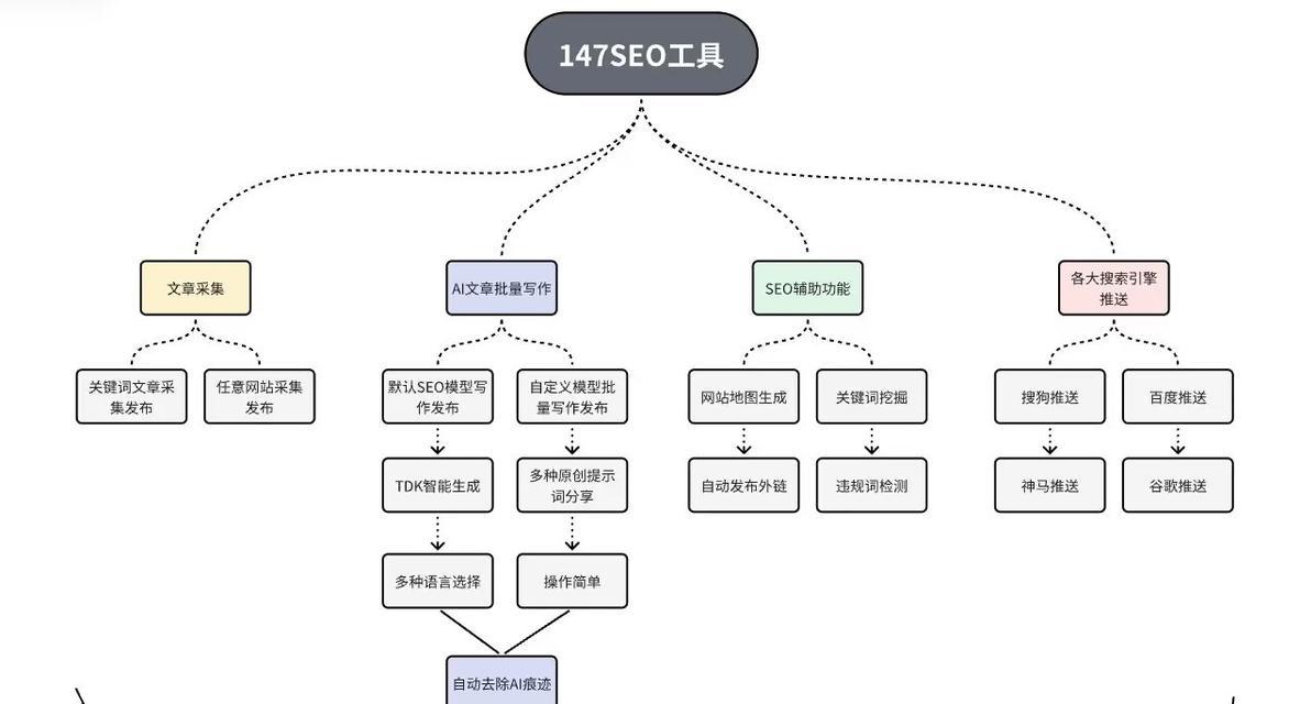 文章标题SEO优化的正确方法是什么？