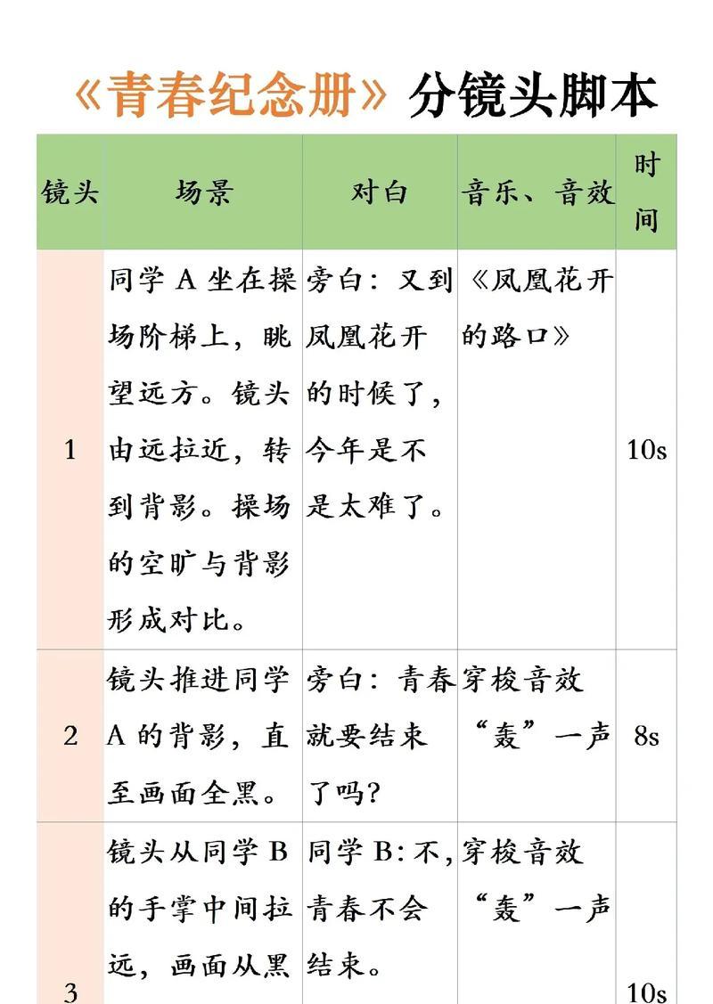 抖音剧本关键词类型有哪些？