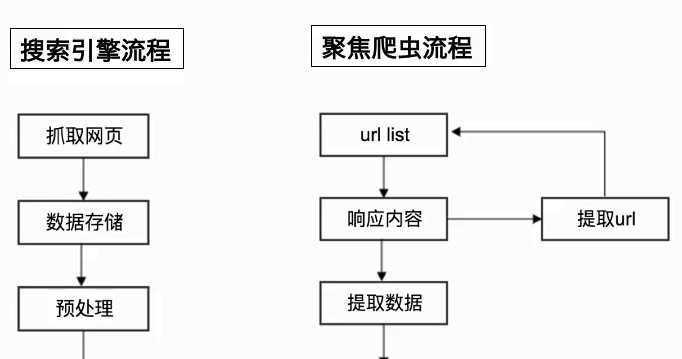 如何正确配置robots.txt文件控制搜索引擎爬虫？