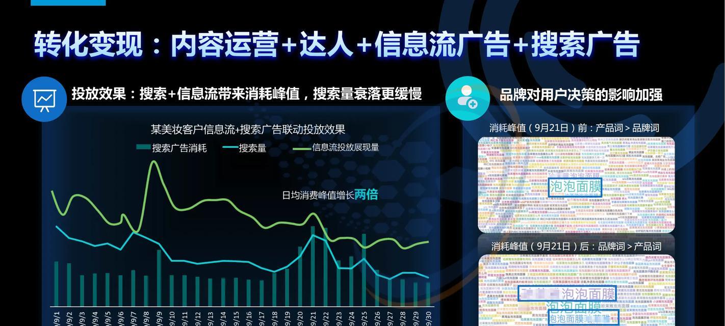 抖音搜索关键词怎么推广优化？提升搜索排名的优化方法是什么？