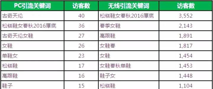淘宝关键词字符不足如何处理？