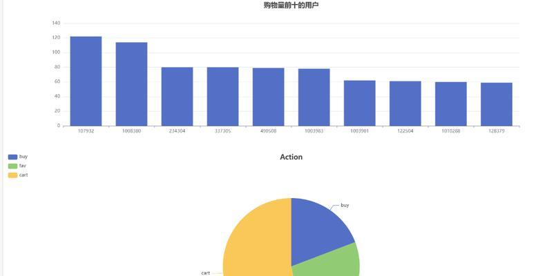淘宝关键词搜索量如何分析？分析方法有哪些？