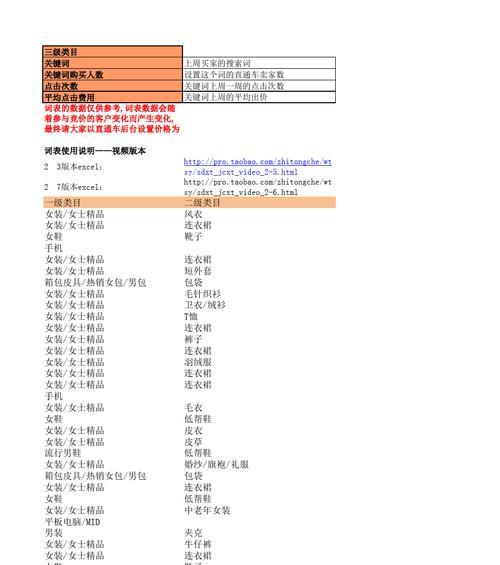 淘宝关键词搜索量如何分析？分析方法有哪些？