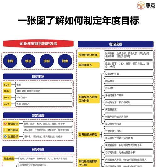 网站建设日程表的制定步骤是什么？