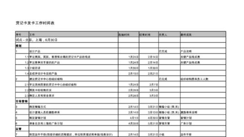 网站建设日程表的制定步骤是什么？