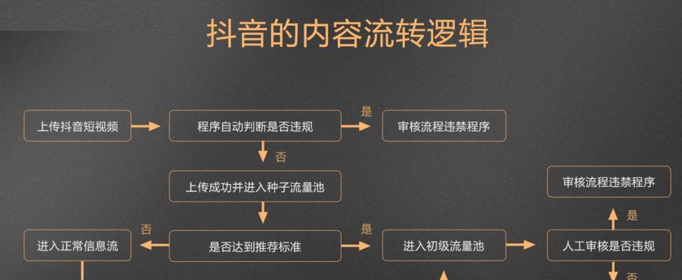 虎门抖音关键词推广店在哪里查找？查找方法是什么？