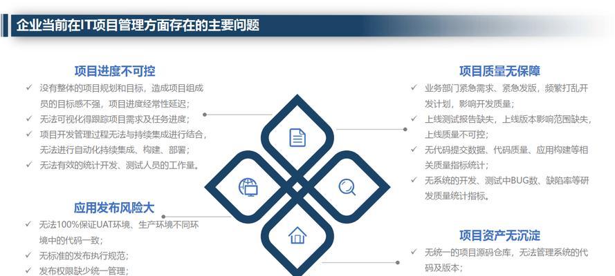 昆山网站建设需要多长时间？如何缩短开发周期？