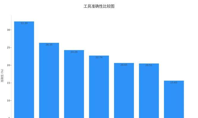 SEO和SEM有什么区别？它们之间如何相互配合？