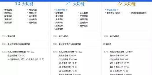 淘宝宝挑选关键词商品的策略有哪些？
