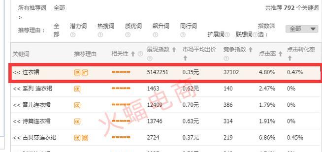 淘宝宝挑选关键词商品的策略有哪些？