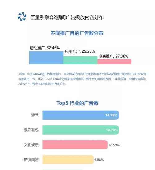 标题优化以提升搜索引擎信任度的方法是什么？
