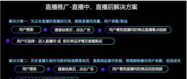 淘宝关键词推广投放时间怎么设置？提高效率的策略是什么？