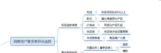 淘宝关键词洞察功能如何使用？数据解读方法是什么？