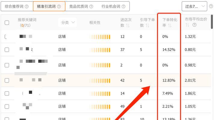 淘宝关键词洞察功能如何使用？数据解读方法是什么？