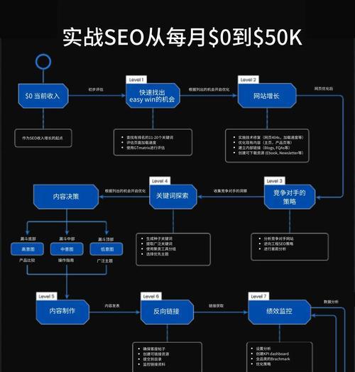 公司网站如何seo？企业SEO优化的基本步骤是什么？