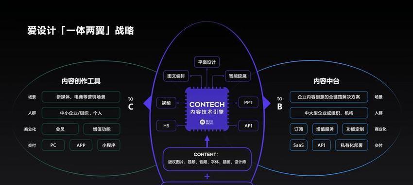 淘宝关键词推广人群如何定位？精准营销的策略是什么？