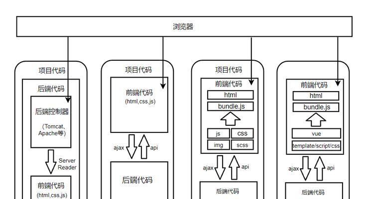 前端和后端开发的区别在哪里？