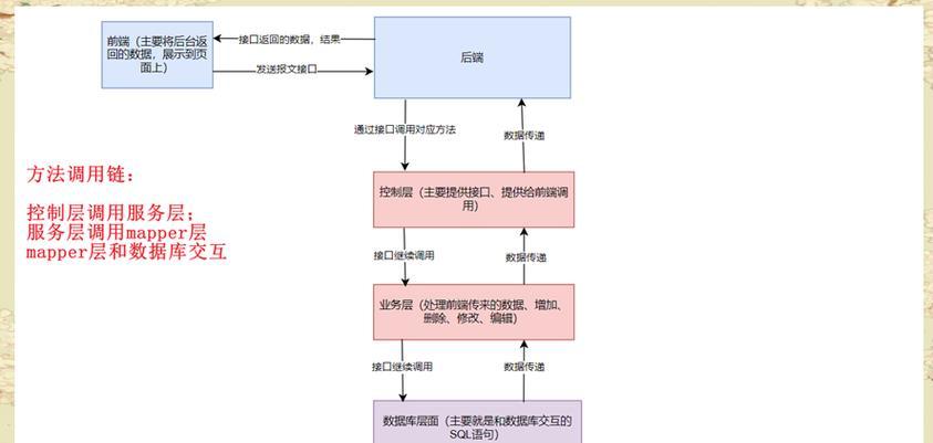 前端和后端开发的区别在哪里？