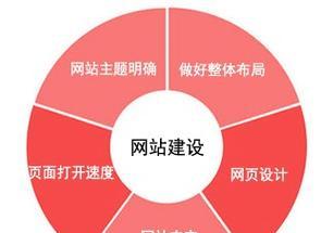 网站建设的步骤是什么？如何进行有效建设？