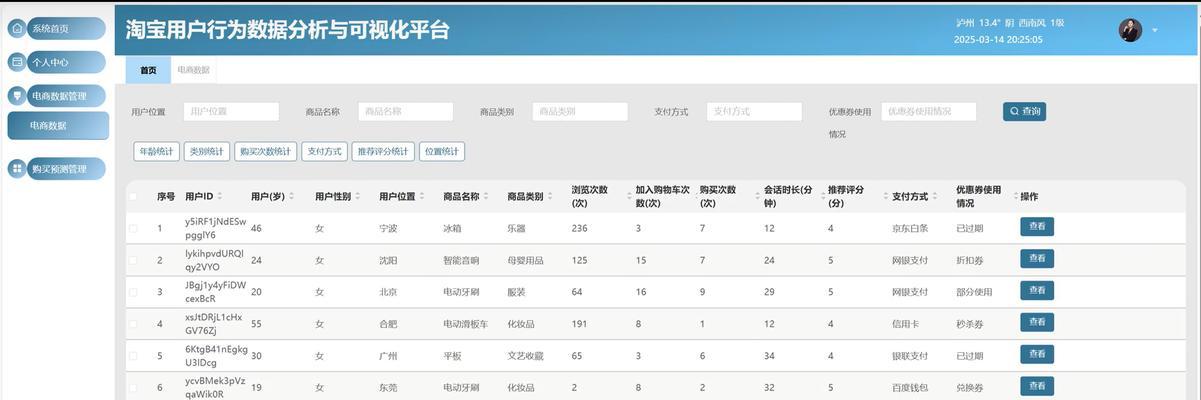 淘宝同行关键词数据分析方法有哪些？