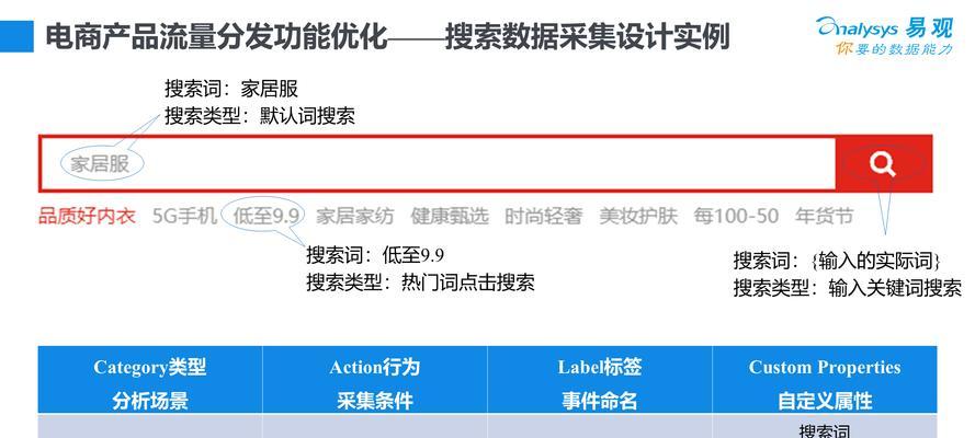 2025年用户行为数据如何助力关键词优化？