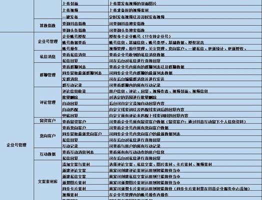 如何选择合适的关键词短视频采集工具？