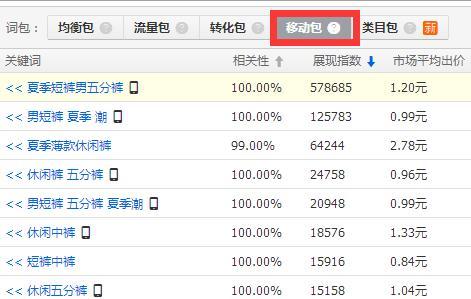 淘宝套餐包与关键词的区别是什么？如何正确使用？