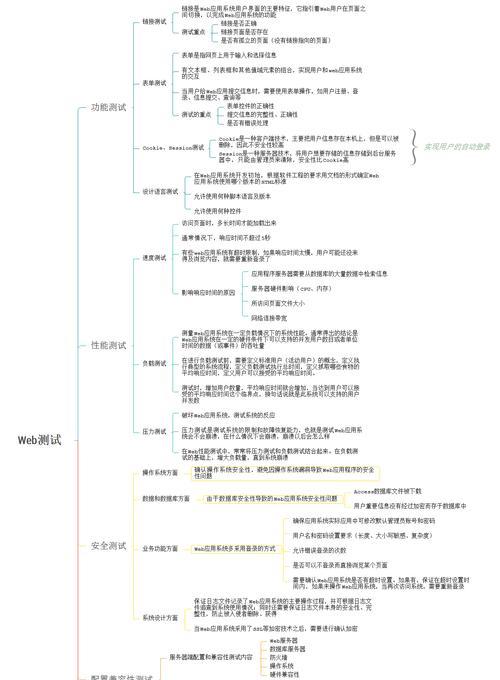2025年网站SEO与ASO优化策略有何不同？