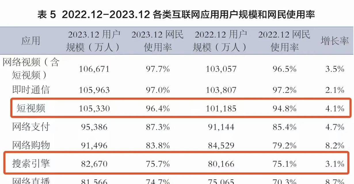 抖音关键词有哪些分类？