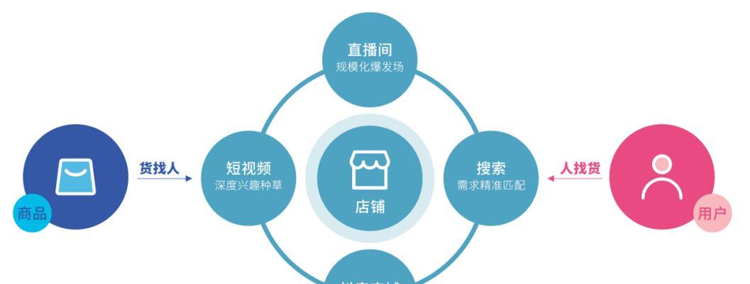嘉定抖音关键词怎么开户？开户流程及注意事项全解析！