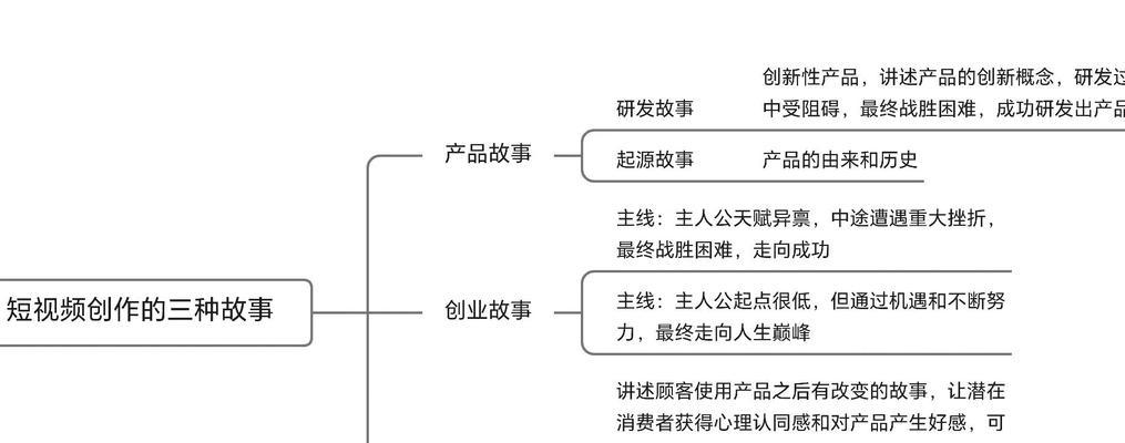 抖音故事视频关键词选择技巧是什么？如何实现？