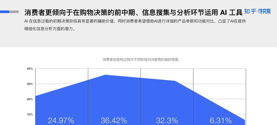 程序：互联网营销与SEO的新变革是什么？