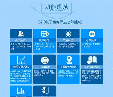 上海网站开发需要多长时间？费用是多少？