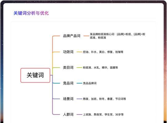 小红书笔记如何有效埋关键词？