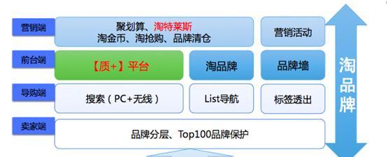 淘宝关键词违规侵权如何处理？处理问题的方法有哪些？