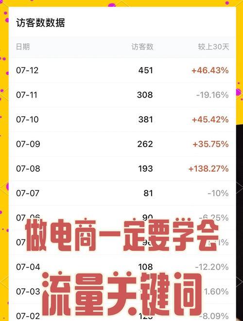 淘宝标题关键词怎么设置？有哪些设置技巧？