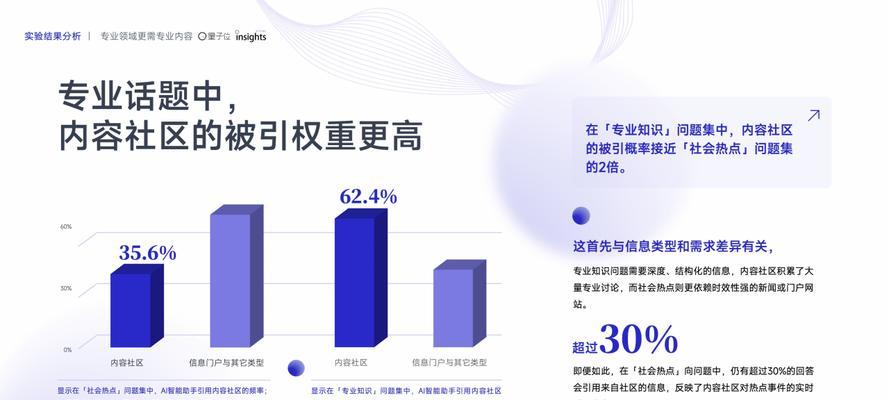 2025年如何利用音频替代文本提升SEO效果？有哪些策略？