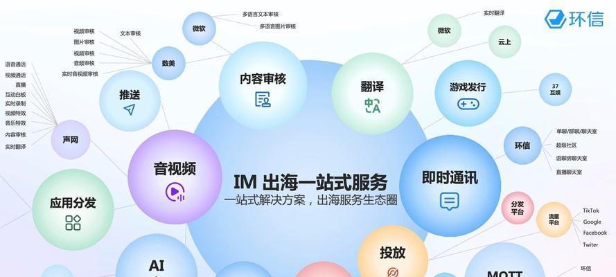 企业服务网站必备功能有哪些？