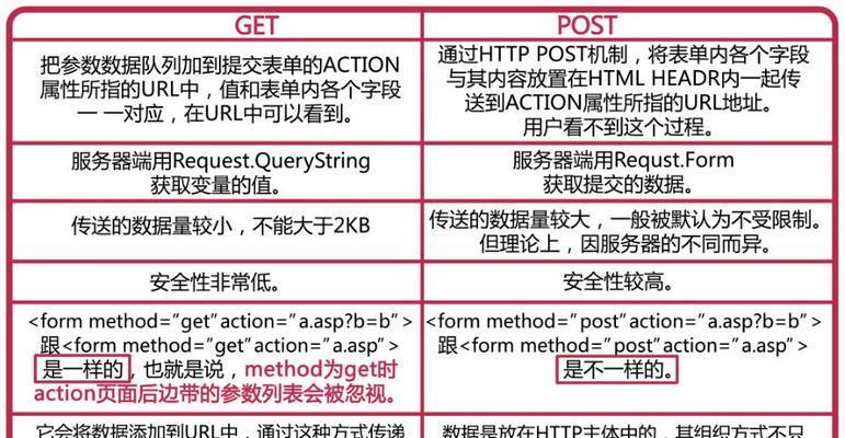 网站缓存优化如何提高网站速度和SEO？